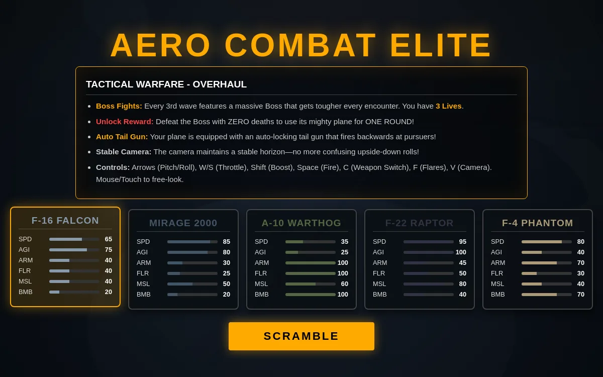 Aero Combat Arena-Tactical Warfare